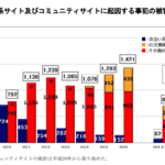 データで見る出会い系サイトの安全性